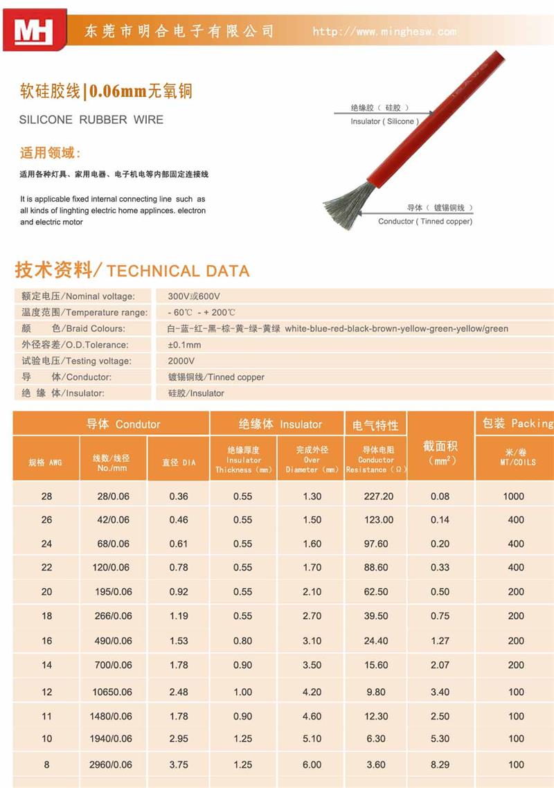 0.06mm软硅胶线规格表.jpg